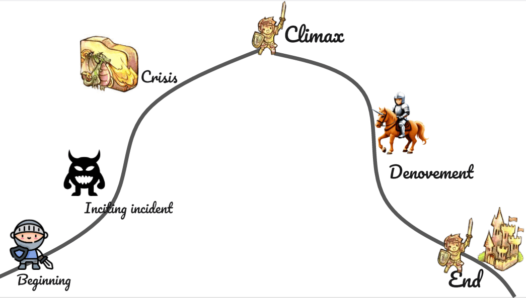 climax examples that shape great stories