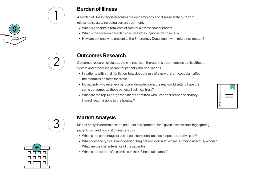 clinical data examples impacting healthcare outcomes
