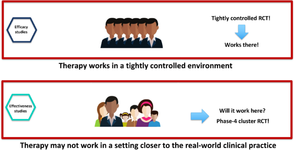 clinical trials examples shaping modern medicine