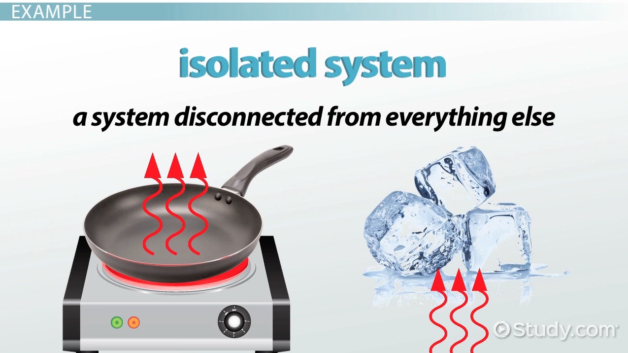 closed system examples in nature and technology