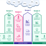 CO2 Emissions by Source: Key Examples Explained co2 emissions by source key examples explained
