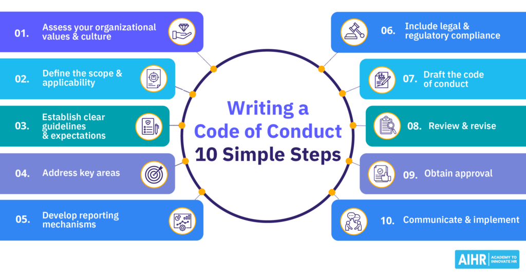 code of conduct template examples for every workplace