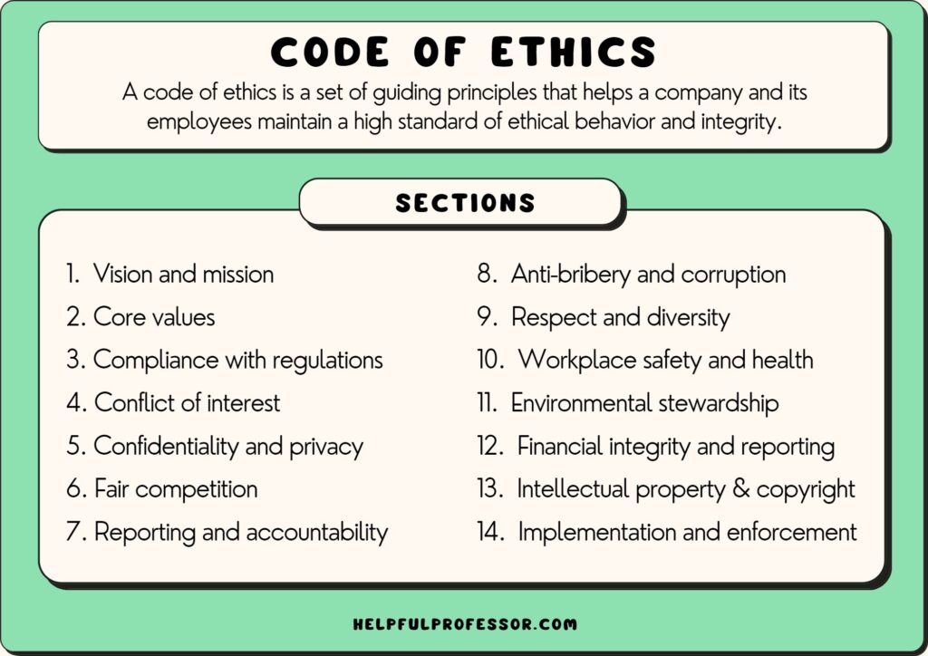 code of ethics for nonprofits key examples