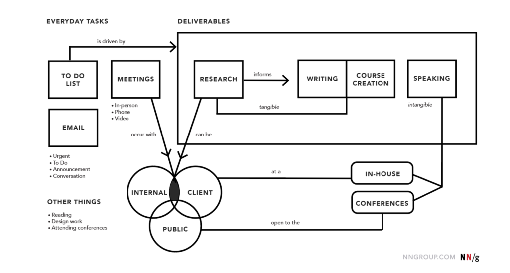 cognitive maps examples enhancing navigation and learning