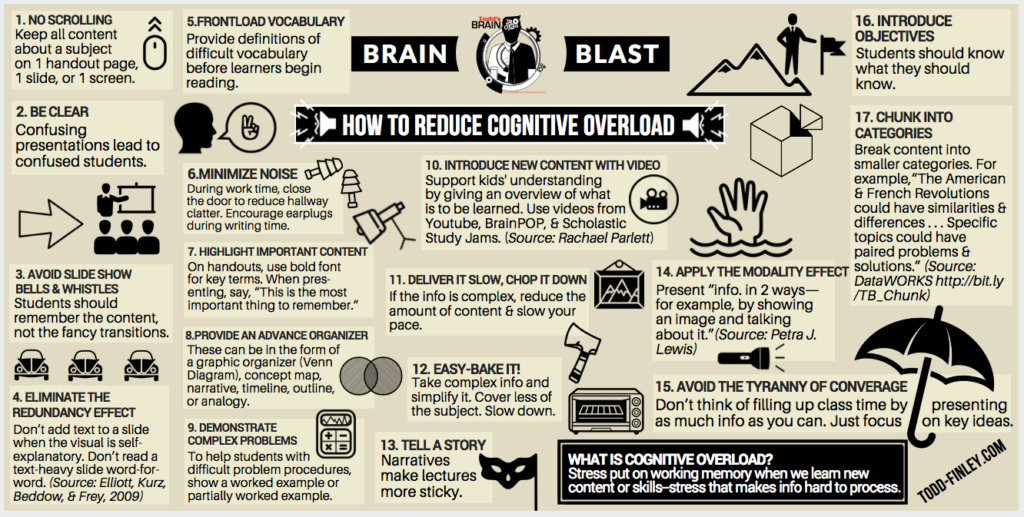 cognitive overload examples you should know