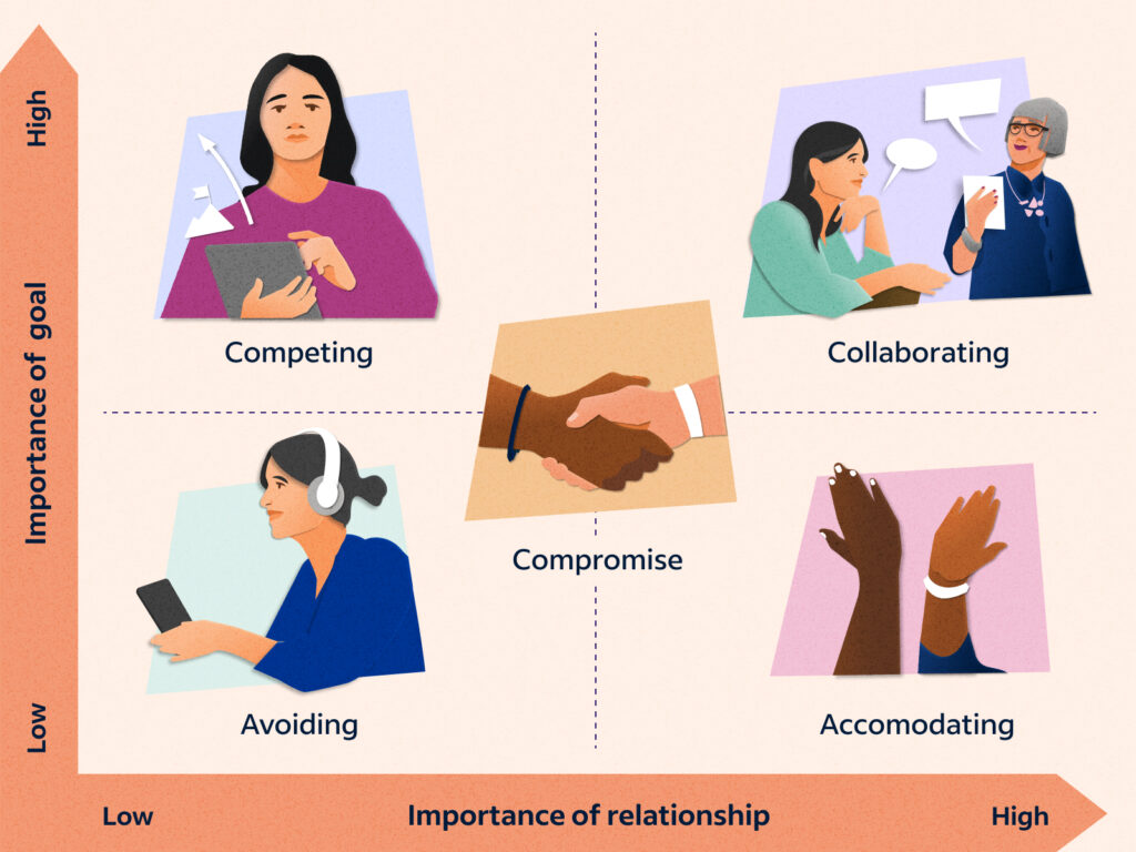 collaborating conflict style examples for better outcomes
