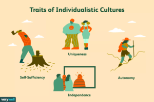 Collectivism Psychology Examples Uncovered