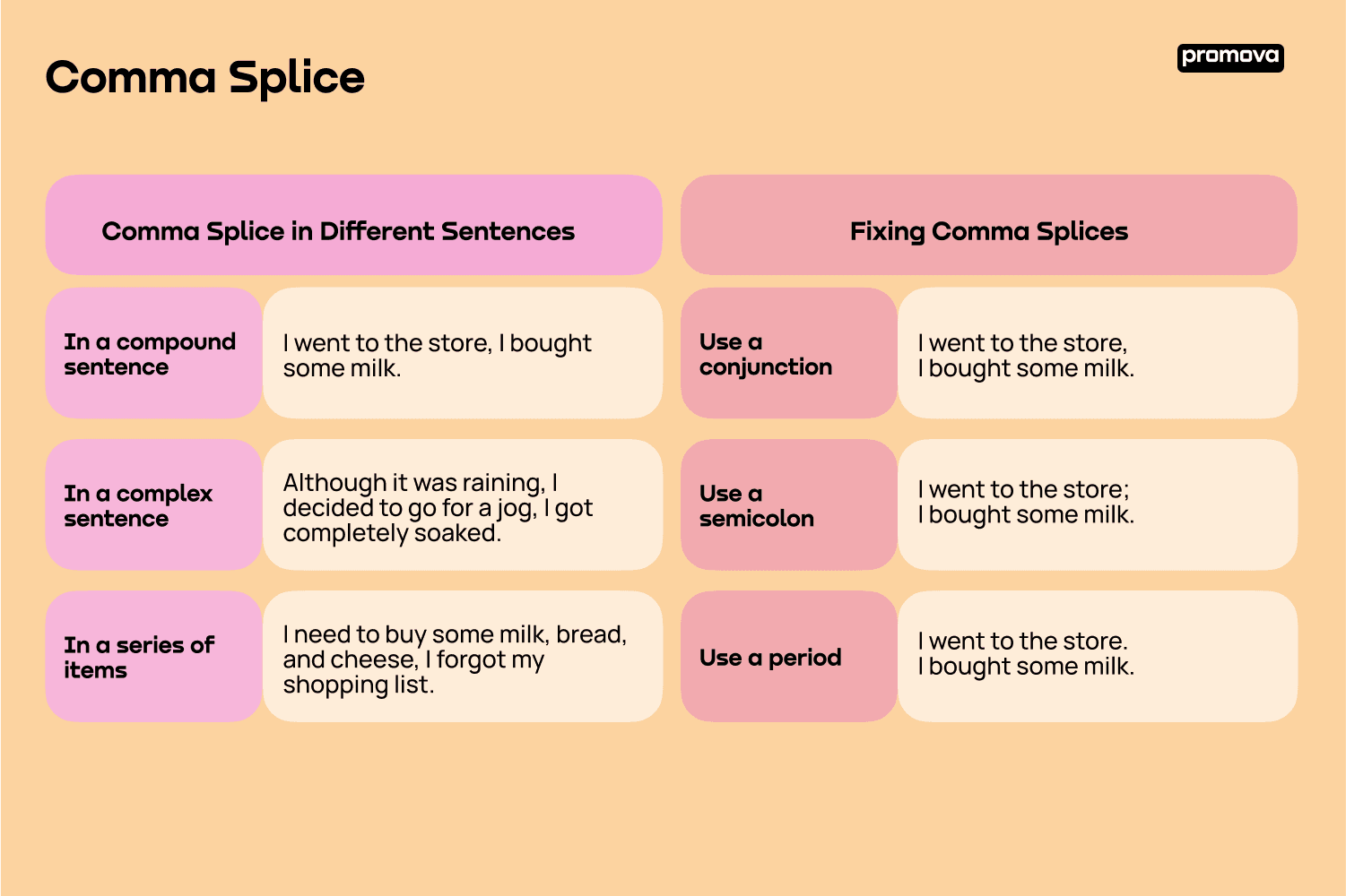 comma splice examples for clear writing