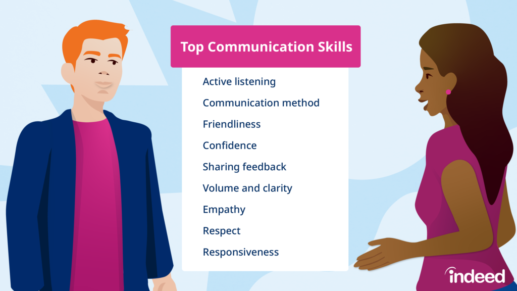 communication skills in the workplace key examples