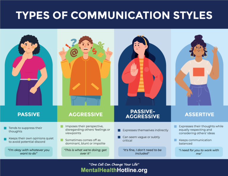 Systematic Communication Style Example Communication Styles: Key Examples Explained