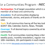 communities of practice examples to inspire you