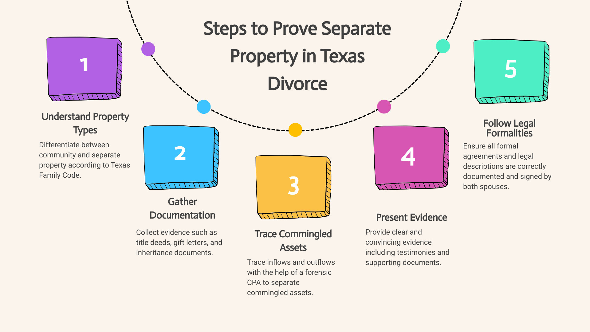 community property divorce key examples explained