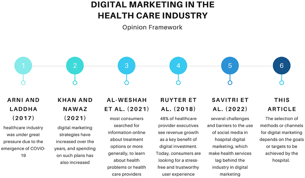 companies that changed marketing strategies due to covid