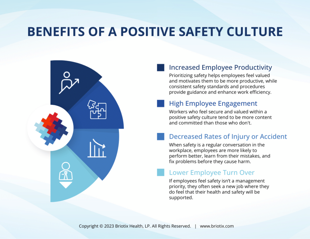 companies with strong safety cultures usually have lower risks