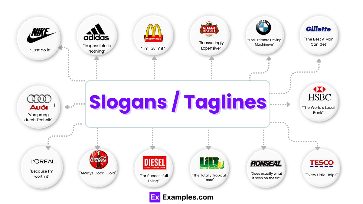 company slogans that drive brand loyalty