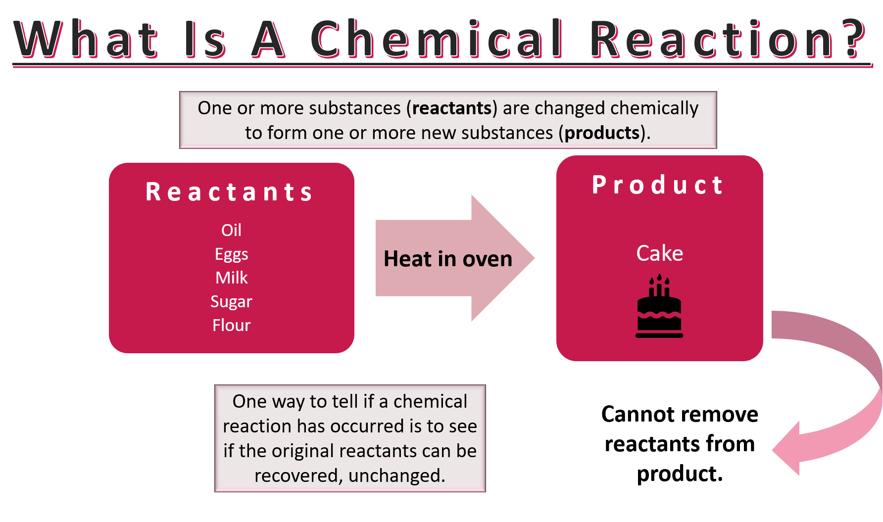 comparing products of chemical reactions to their reactants