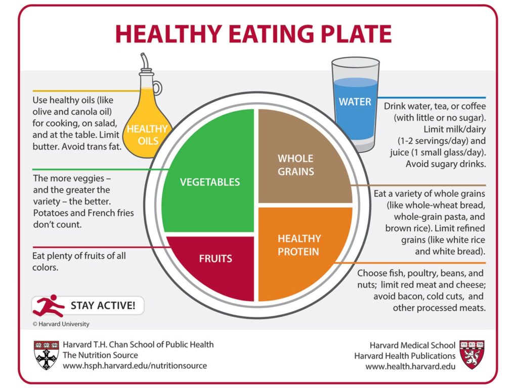 complete all vitamins food list for optimal health choices