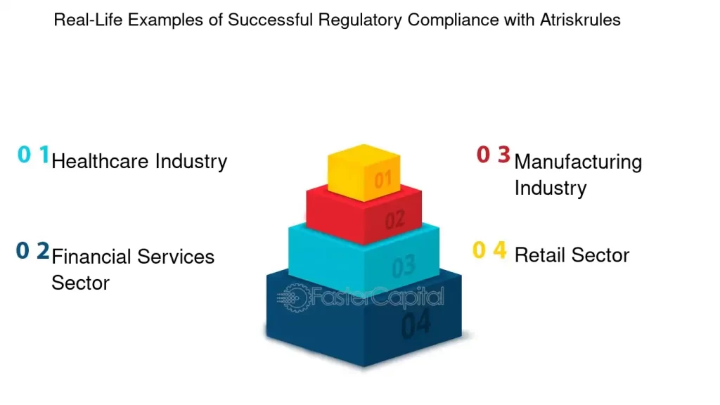 compliance examples across various industries