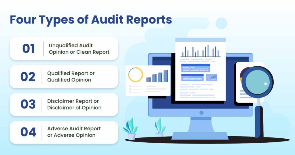 components of an example of audit report explained