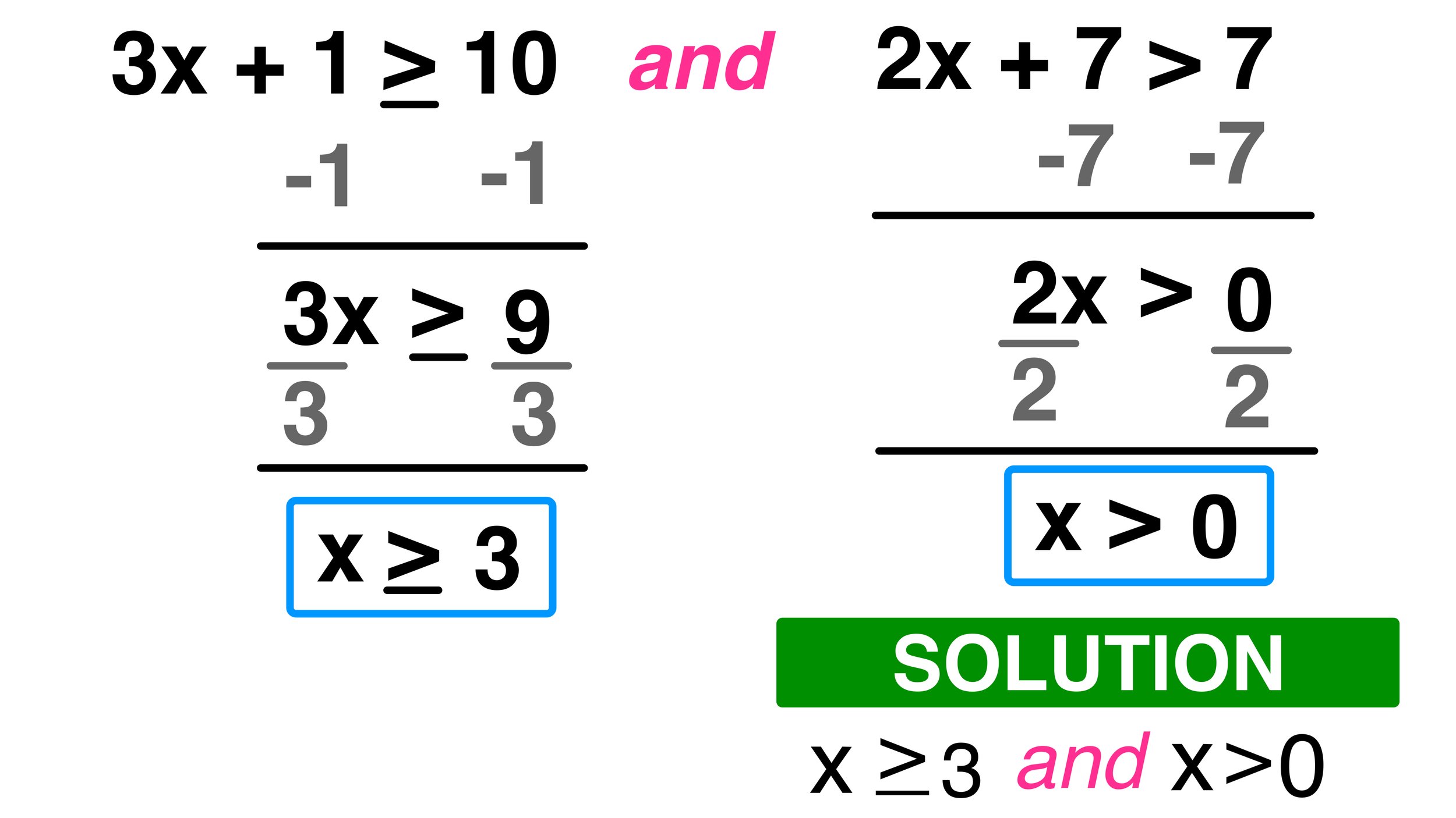 compound inequalities examples for better understanding