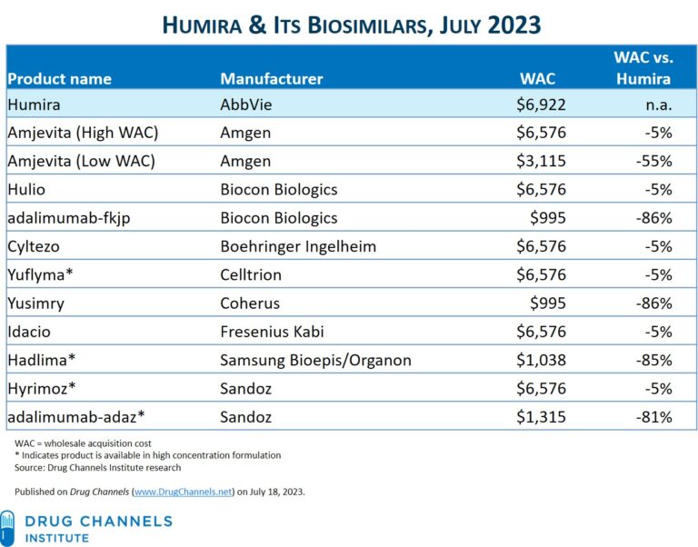 Comprehensive Humira Biosimilar List: Key Alternatives Explained