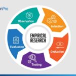 Concepts the Empirical Method of Study Is Based On concepts the empirical method of study is based on