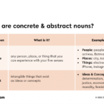 concrete and abstract nouns examples you need to know