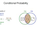 Conditional Probability Examples for Better Understanding conditional probability examples for better understanding