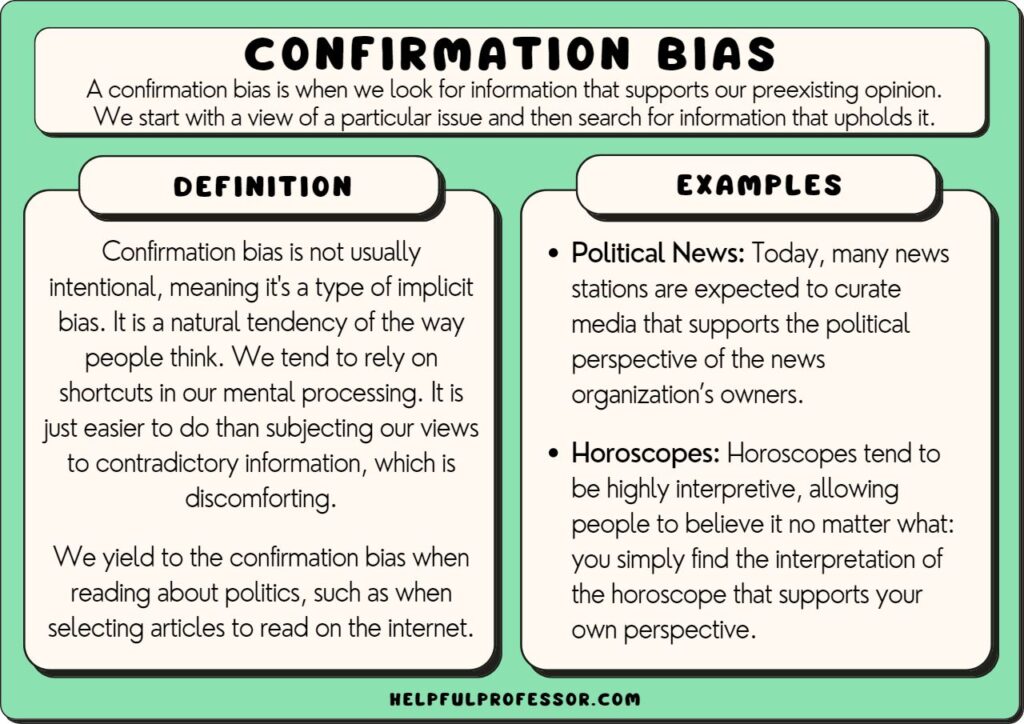 confirmation bias real world examples explained