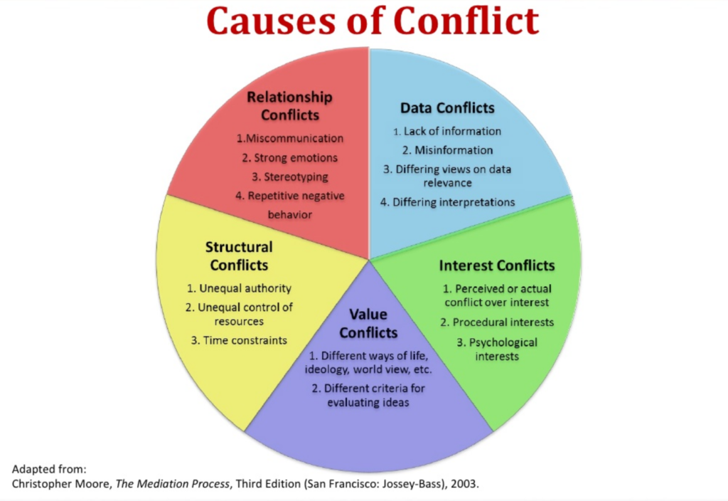 conflict styles key examples and insights