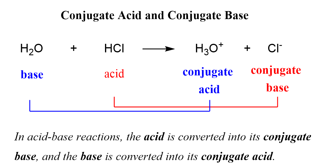 conjugate acid base pair examples explained