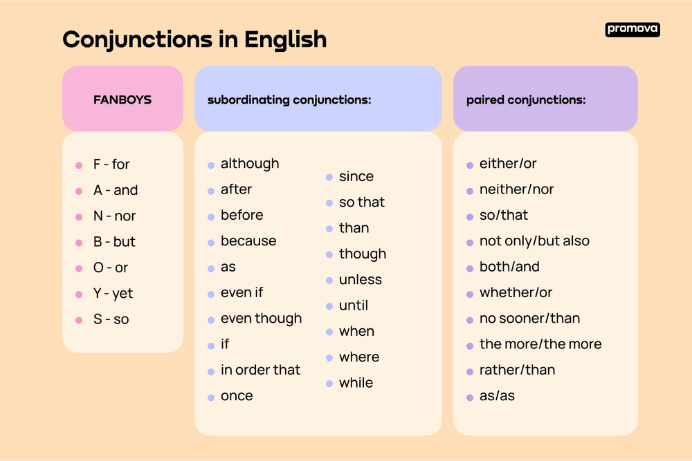 conjunction examples to enhance your writing skills