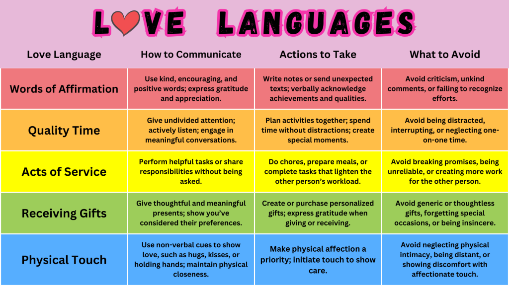connection examples to enhance your relationships
