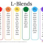 consonant blends examples for better reading skills