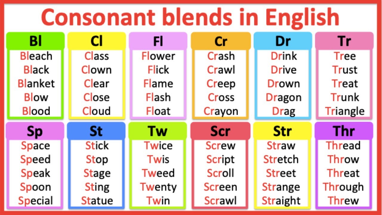 consonant cluster examples for better pronunciation