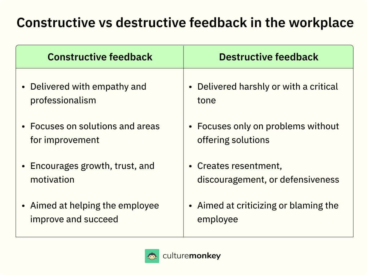 constructive negative feedback examples for growth