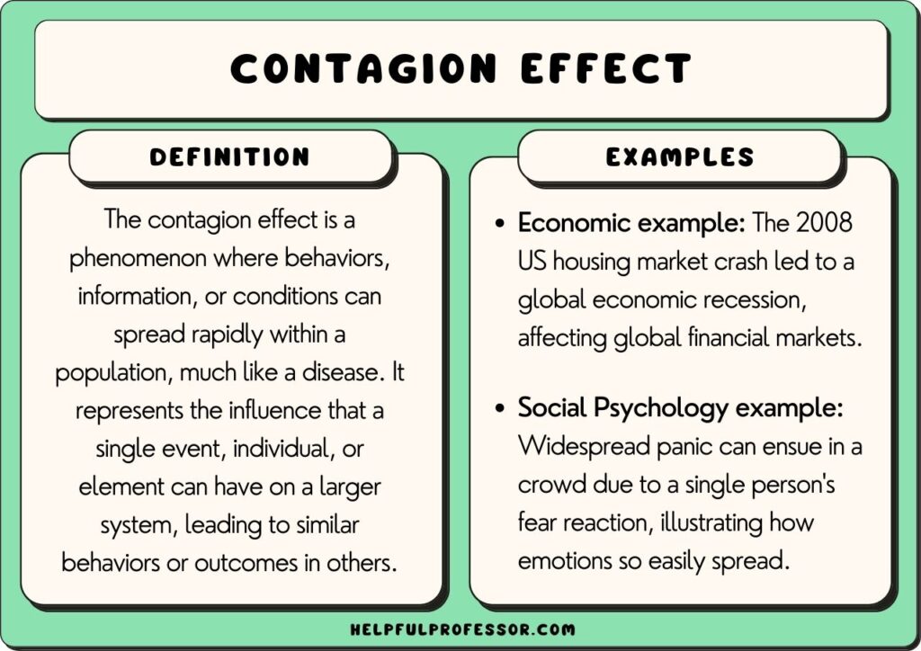 contagion examples that influence us daily