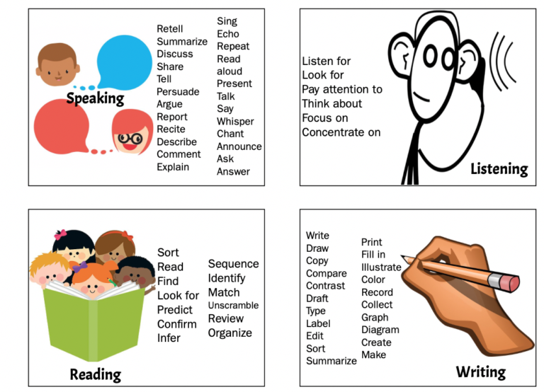 Content and Language Objectives Examples for Educators