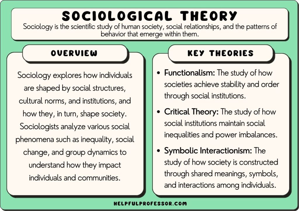 context of key social theorists theories