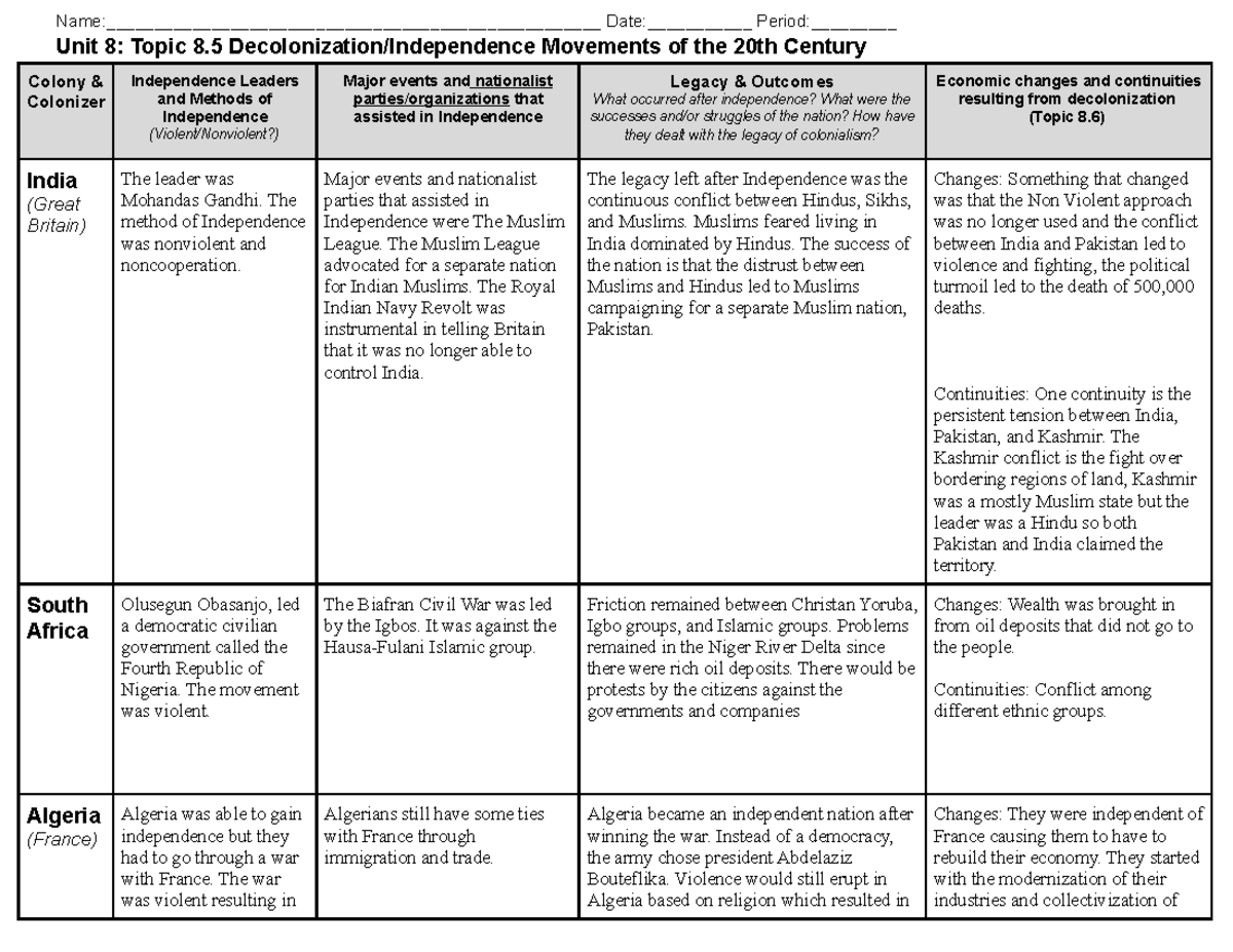 continuities in territorial holdings key examples since 1900
