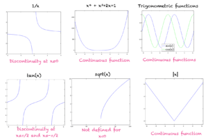 Continuous Function Examples in Mathematics