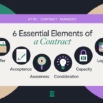 contract terms essential examples explained