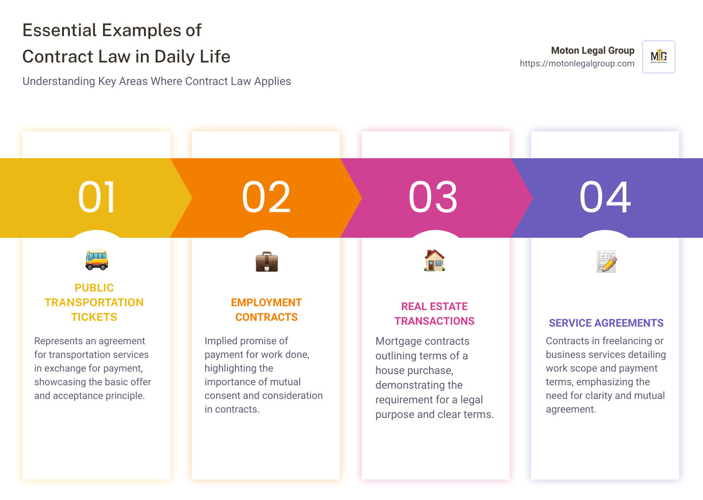 contractual agreements examples for everyday use