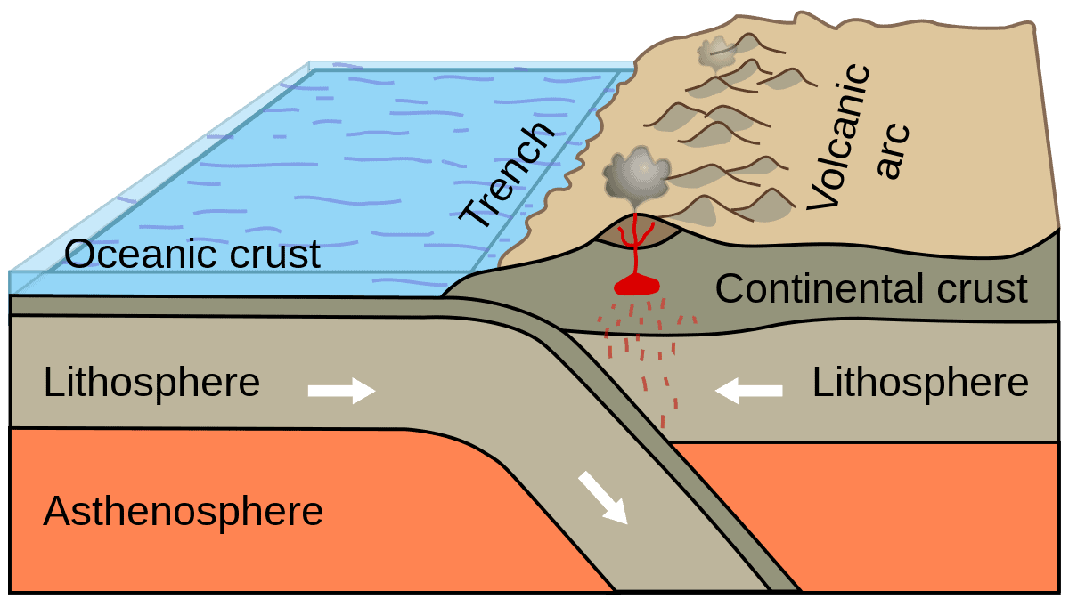 convergent boundary examples that shape our earth