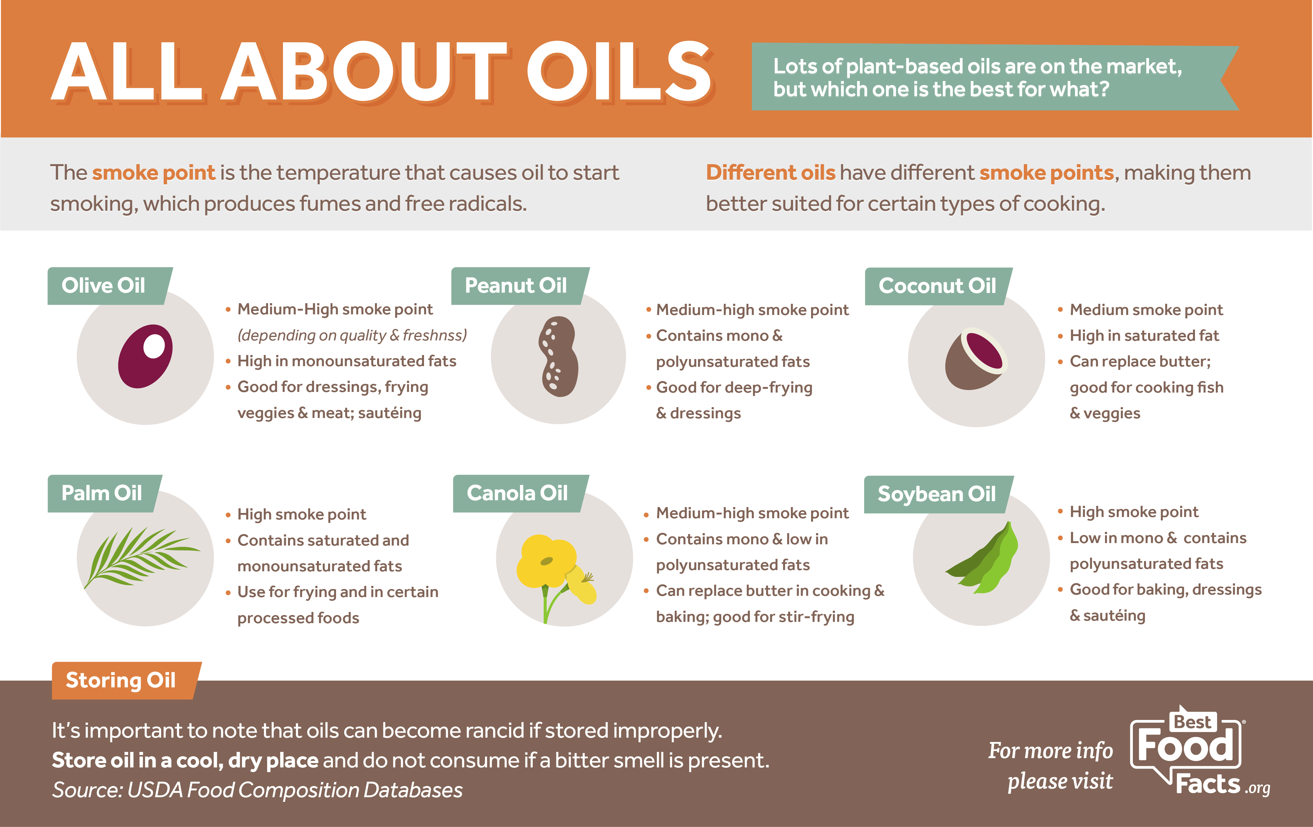 cooking oil choices for flavor and health benefits