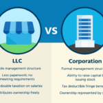 Corporate America Meaning Through Key Examples corporate america meaning through key examples