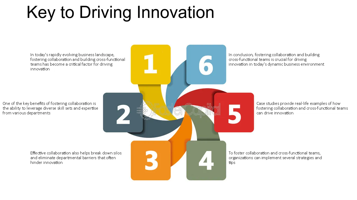 corporate entrepreneurship examples driving innovation