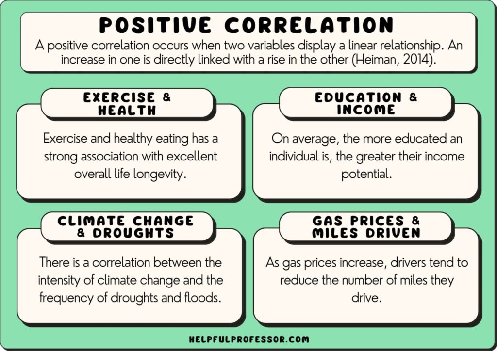 correlations examples insights and relationships