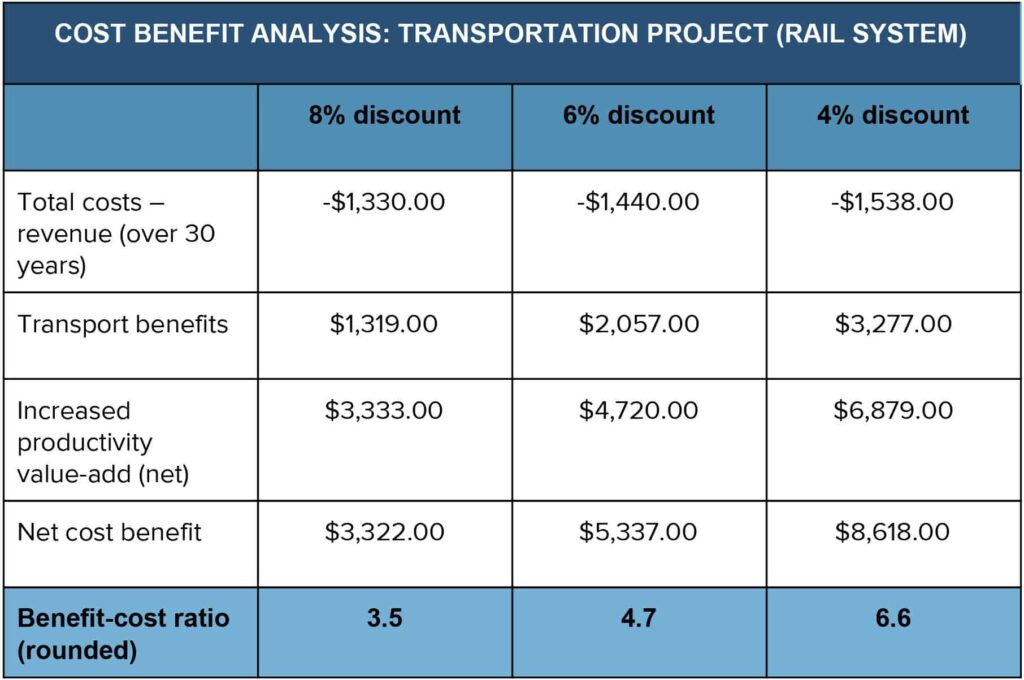 cost analysis real world examples for businesses
