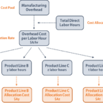 Cost Center Examples to Enhance Business Efficiency cost center examples to enhance business efficiency